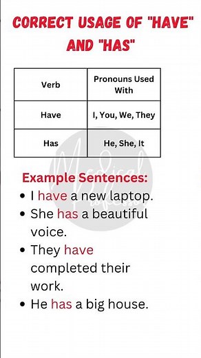 ✅ Have vs. Has | Correct Usage with Pronouns in English Grammar