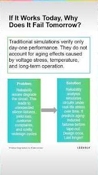 Your Chip Works Today..But Will It Fail Tomorrow #cadence #eda #chipdesign