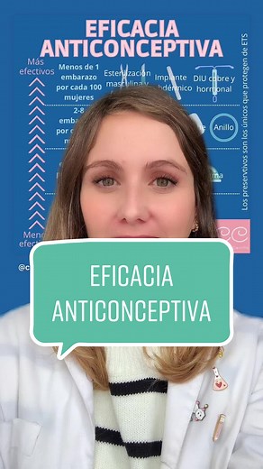 Eficacia anticonceptiva: Métodos y Eficiencias