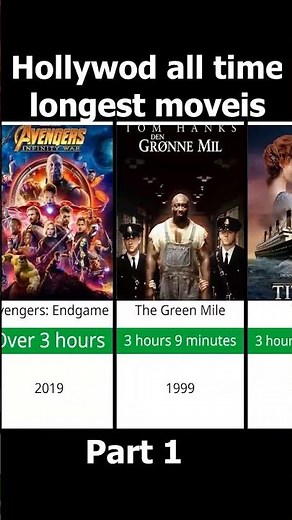20 longest Movies of all time hollywood Part 1 #LongestMovies #FilmFacts #Hollywood #Cinema #Shorts
