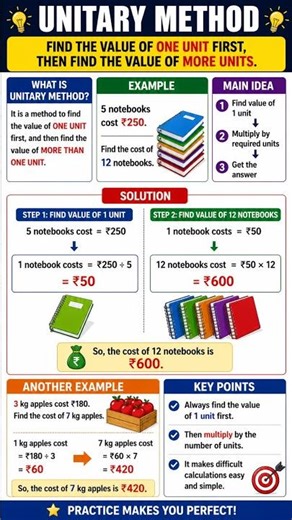 Unitary method Best and simple trick ,💡📚
