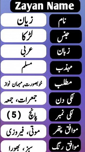 Zayan Name Meaning In Urdu 🤔 Zayan Naam Ka Matlab 👈 #shorts