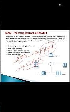 What is MAN (Metropolitan Area Network)
