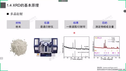 XRD干货知识之XRD的基本原理