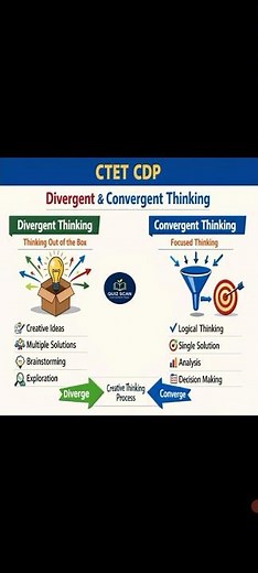 CTET CDP | Divergent vs Convergent Thinking | Easy Diagram Explanation