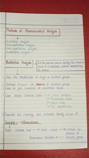 #Methods of pharmaceutical analysis #Qualitative#Semi Qualitative #semi quantitative #Quantitative