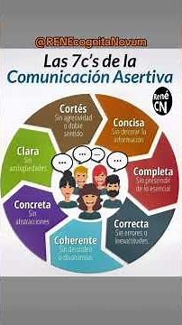 Las 7C de la comunicación asertiva #aprender #learning #tips