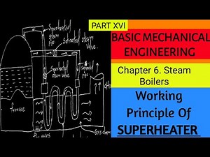 Superheater (Accessory of Boiler) BME (Steam Boilers)_16
