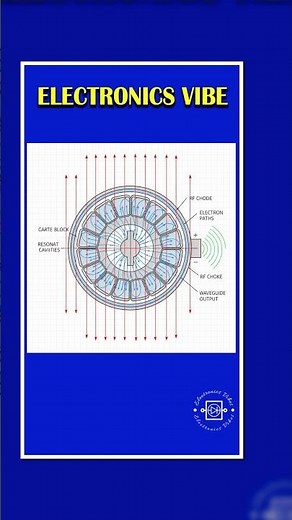 What is a Magnetron? | Microwave & Radar | Simple Explanation | Electronics Vibes |