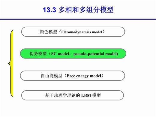 格子Boltzmann方法基础：李维仲教授PPT--基本模型及多相流、热格子模型