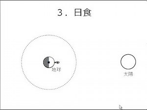 月(２) 月の公転図／日食と月食