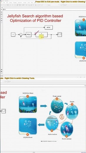 PID Controller tuning using Jellyfish Search algorithm in MATLAB