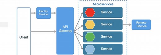 Laravel Microservices or Lumen vs Laravel