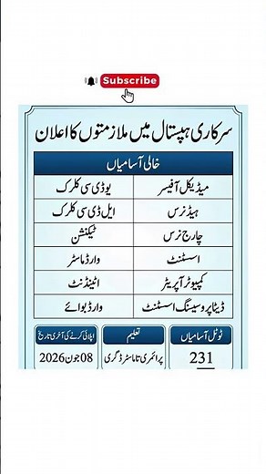 Government Hospital Jobs 2026 | Health Department Recruitment | How to Apply Online