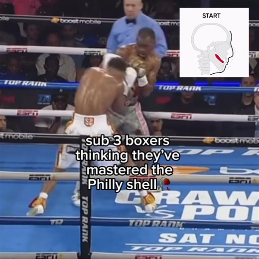 Mastering the Philly Shell Technique in Boxing