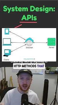 API Design - System Design