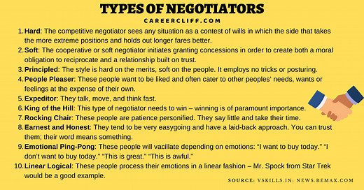13 Types of Negotiators: Different Types of Negotiation - CareerCliff