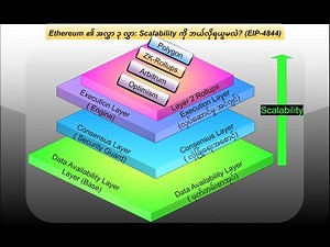 Ethereum's 3-Layer Architecture: Execution, Consensus & Data Availability for Scalability (EIP-4844)