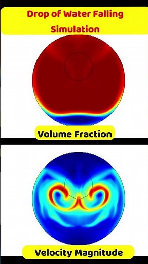 Drop of Water Falling Due to Gravity Simulation - Comsol Multiphysics Software - CFD