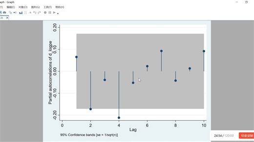 时间序列分析 stata案例演示