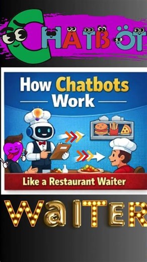 How Chatbots Works 🐦 |chatbbot=waiter 💁#shorts #chatgpt #python
