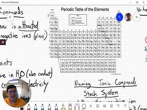 Writing IC Names from Formulas