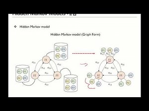 [Core Machine Learning] Hidden Markov Models - Part 1 (Concepts, Evaluation)