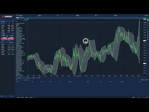 كيف تقوم بإدخال صفقة على منصة ويب تريدر التي تقدمها BDSwiss؟