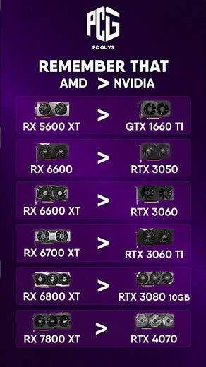 AMD vs NVIDIA — The Real Gaming Performance Battle 🎮🔥