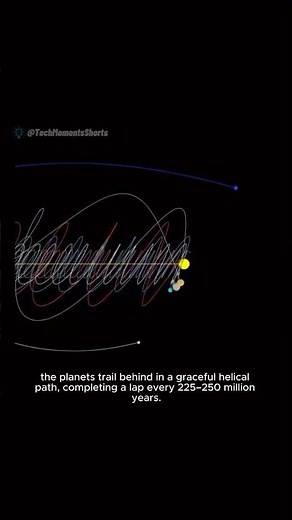 How the Solar System moves through space