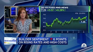 Rates are the biggest issue impacting homebuilder sentiment