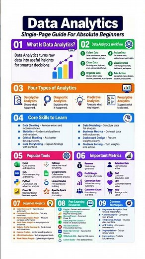 Data Analytics Explained: The Ultimate Beginner's Guide 🚀