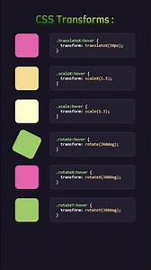 Tutorial CSS Transform: Bikin Animasi Keren & Efek 3D! 💻✨