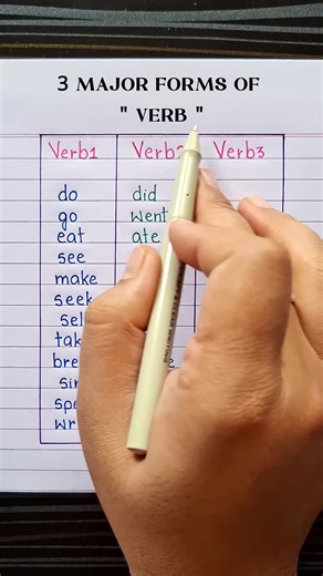 Three Major Forms of English Verbs Explained