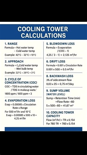 Cooling Tower Calculation 🧮#engineering #mechanical #utilitiesforeveryhome #utilities #electronics