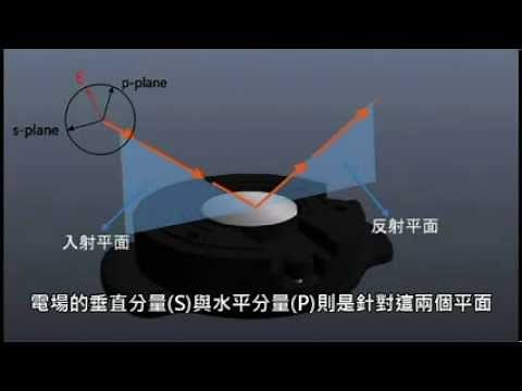 橢圓偏光儀 (Ellipsometer) 概念動畫