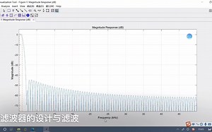 MATLAB 数字信号处理 频谱分析 滤波器