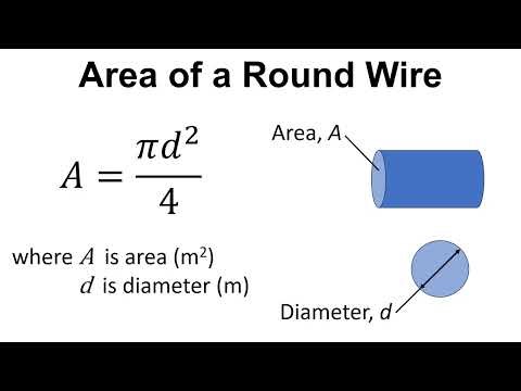 Foundation Physics: Resistivity