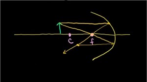 Miroir parabolique et position de l'objet (vidéo)