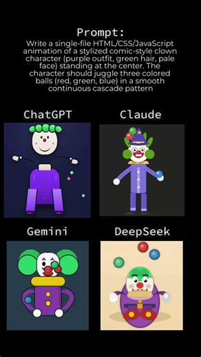 ChatGPT vs Claude vs Gemini vs DeepSeek — Juggling Animation Challenge