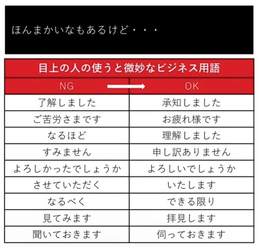ビジネスシーンにおける敬語の使い方