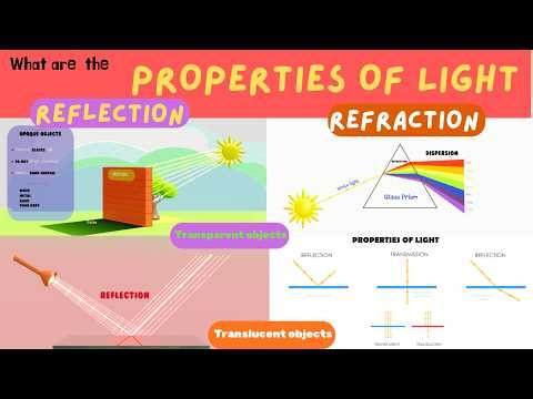 Properties of Light Explained | Reflection, Refraction | Transparent, Translucent, Opaque Objects