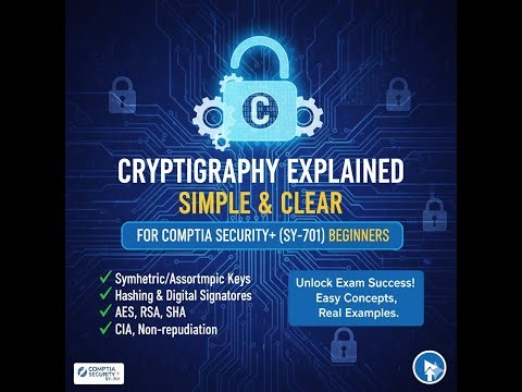 Cryptography Explained Simply Symmetric, Asymmetric & Hashing Security+ SY 701