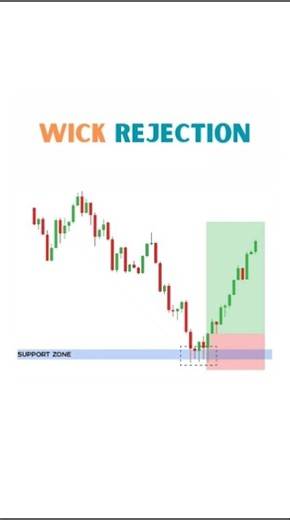 ♻️ Price Action Breakout Setup 📊 price action trading strategies #trading #candlestick #shorts