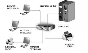 Network operating system Main features! - LifeBytes