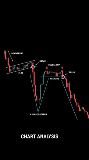 Master These 6 Chart Patterns & Trade Like a Pro! 📈 #trading #stockmarket #tradingstrategy