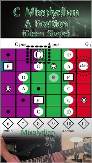Learn the C Mixolydian scale with the Sliding Ruler for Guitar® - Instructions in "Description"