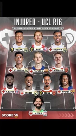 Injured - UCL R16 Injured/Doubtful Players - UCL Round Of 16!!#shorts (credit:‪@S90shorts‬)