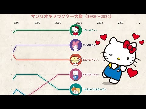 サンリオキャラクター大賞（1986年〜2020年）