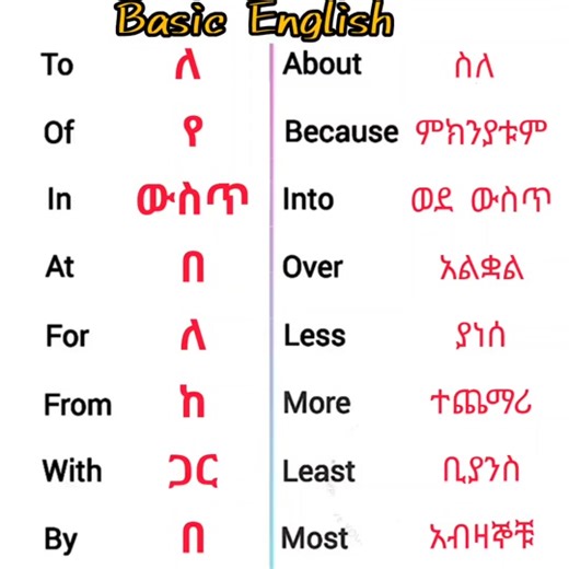 Understanding Conjunctions in English Grammar